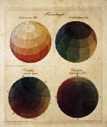 Philipp Otto Runge Colour Spheres oil painting